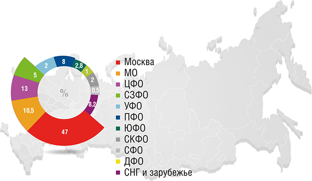 География посетителей География посетителей