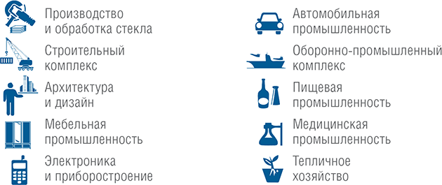 Продукция и услуги для отраслей Продукция и услуги для отраслей