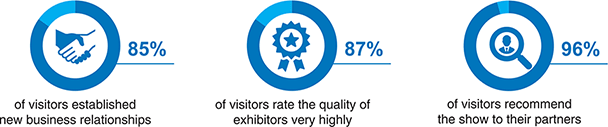 Why visit? Why visit?