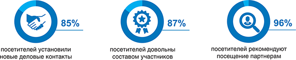 Зачем посещать? Зачем посещать?