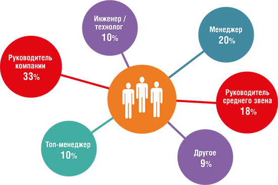 Выставка «Мир Стекла». Преимущества участия
