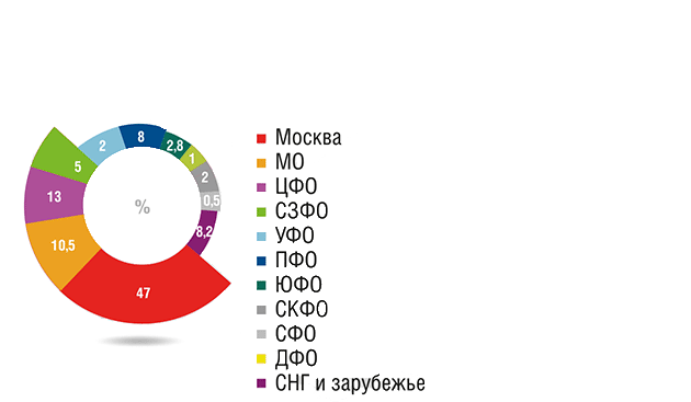 Выставка «Мир Стекла». Преимущества участия